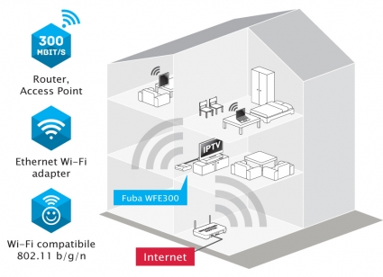 Estensore wi fi